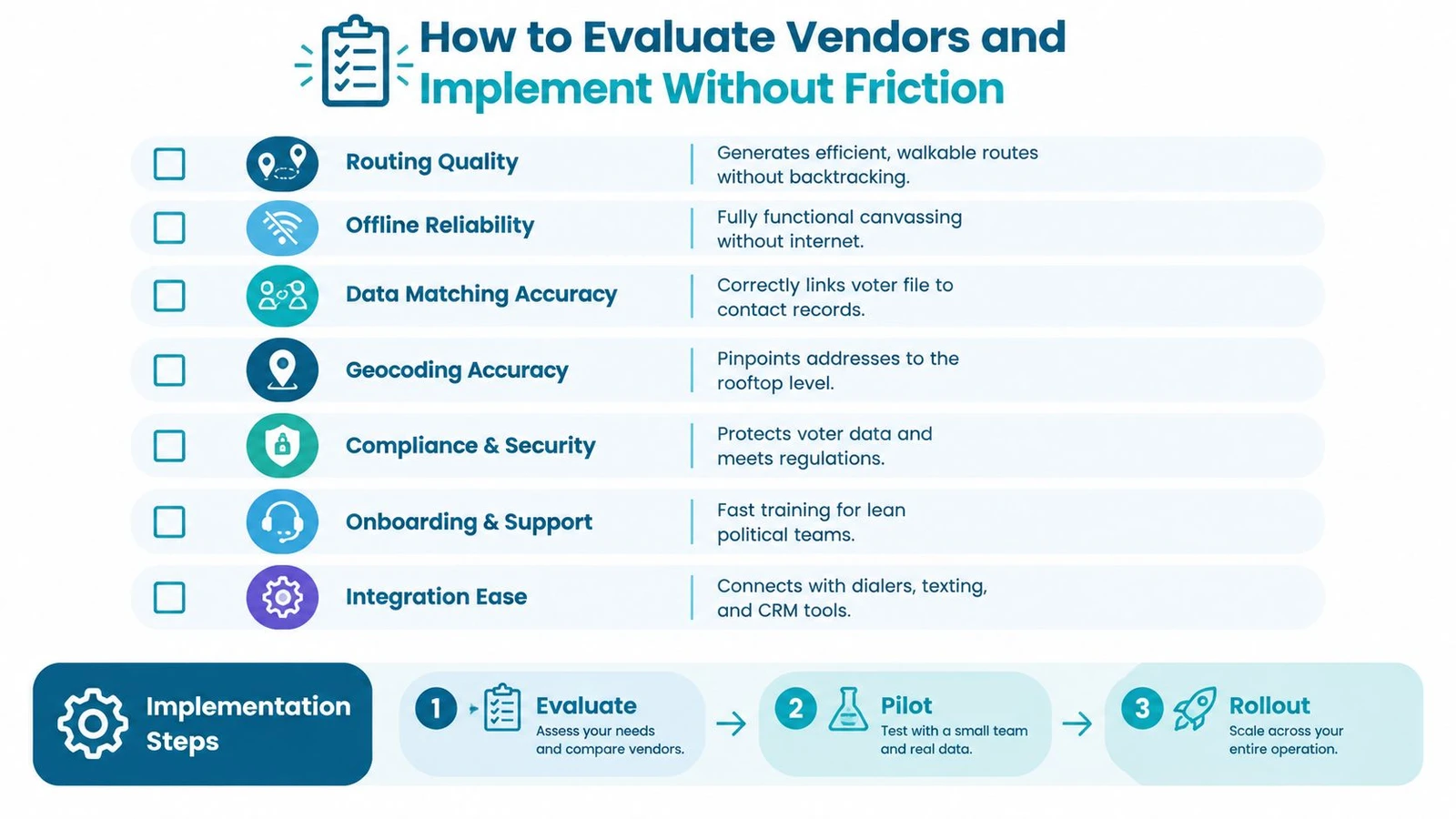 A guide on evaluating and implementing constituent management software with clear steps for operational success.