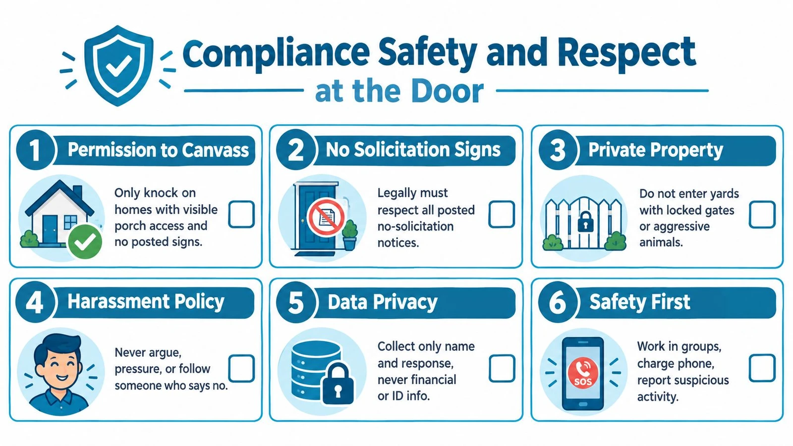 A safety compliance checklist for door to door canvassers outlining policies on privacy, conduct, and security.