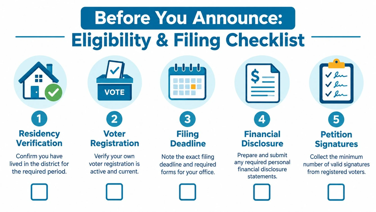 A five-step checklist illustrating eligibility and filing requirements for citizens intending to run for public office.