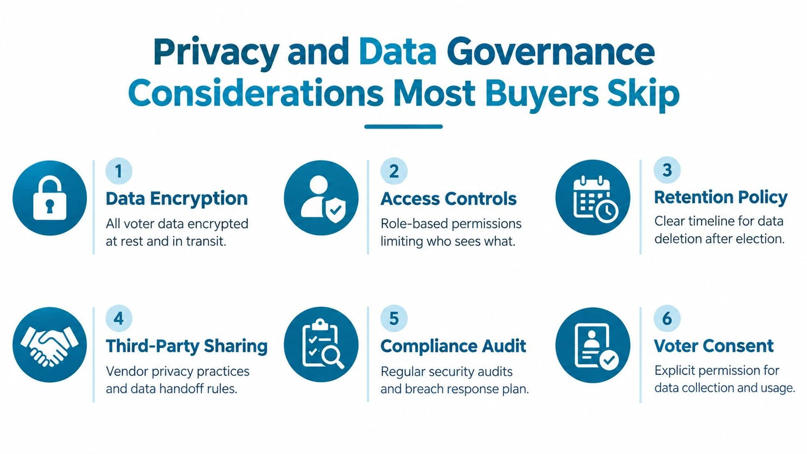 An infographic titled Privacy and Data Governance Considerations Most Buyers Skip with six key digital security points.