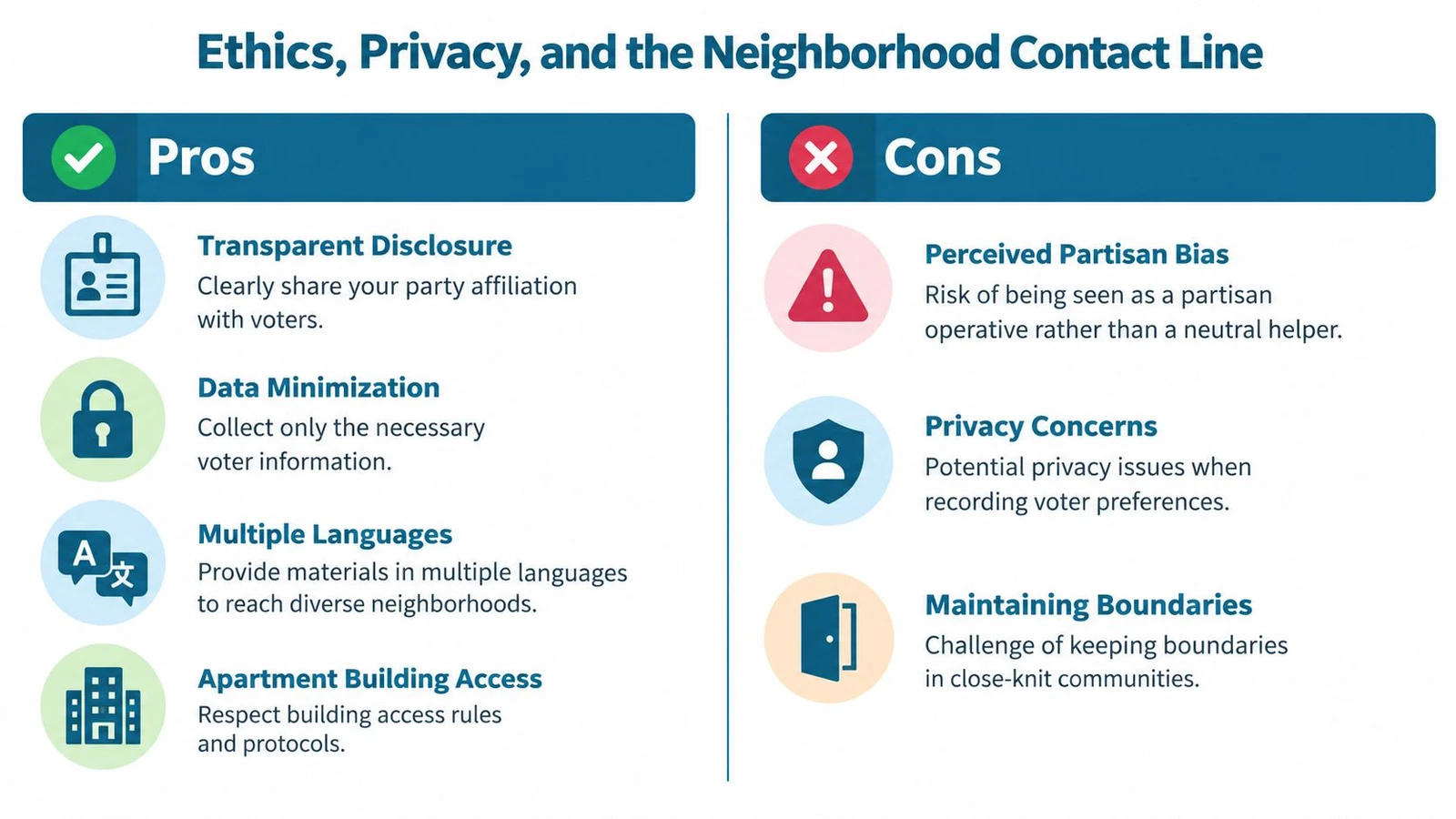 A comparison chart outlining the ethical and privacy pros and cons of neighborhood contact lines for political outreach.