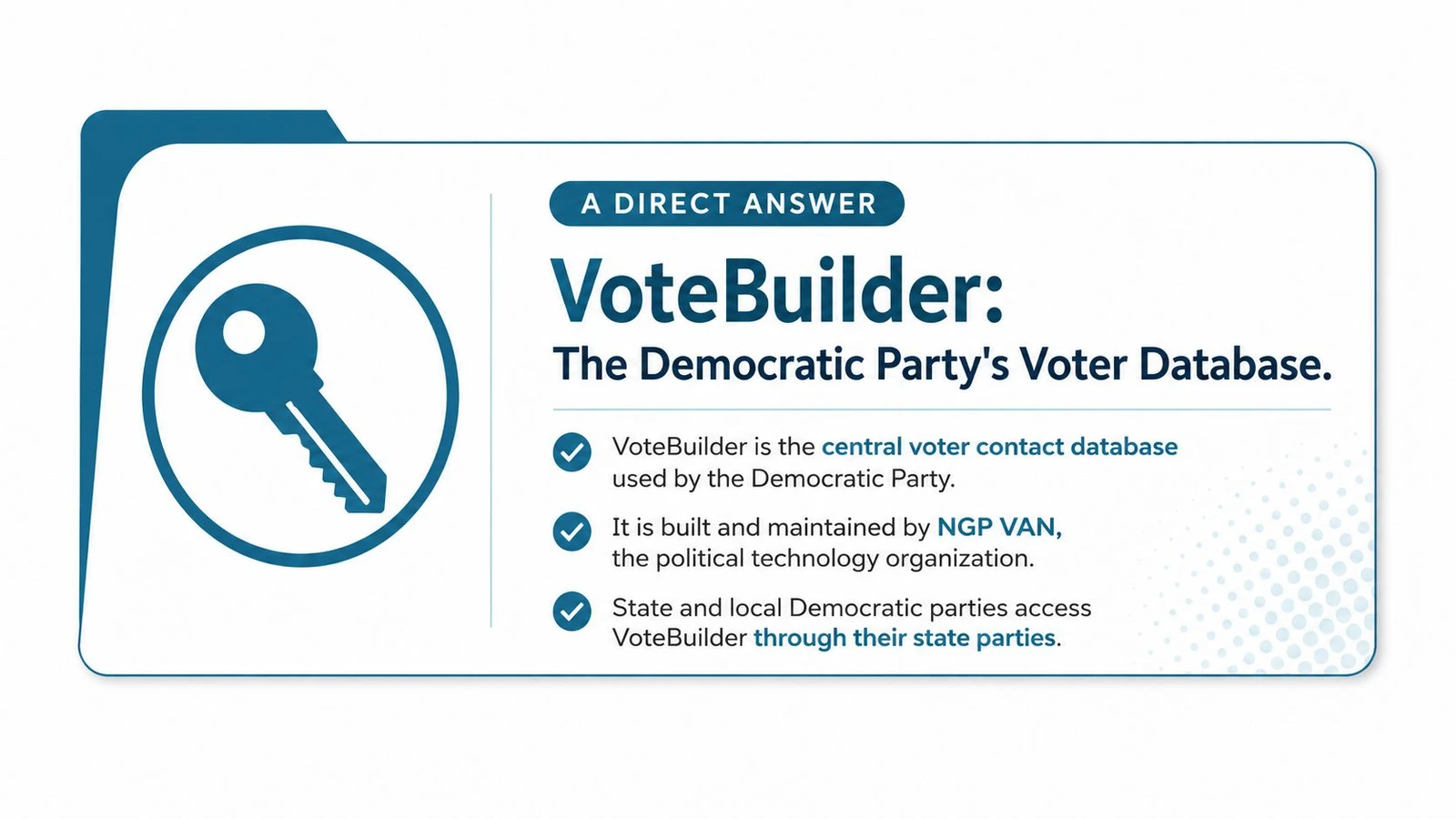 An infographic explaining that VoteBuilder is the central voter contact database used by the Democratic Party.
